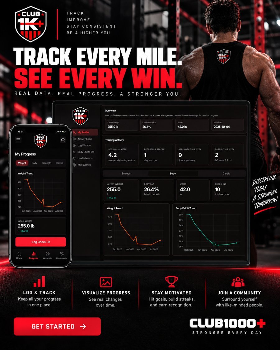 Club 1000 Plus training log open on a laptop, showing weight and body fat trend charts, next to the same account open on a phone.