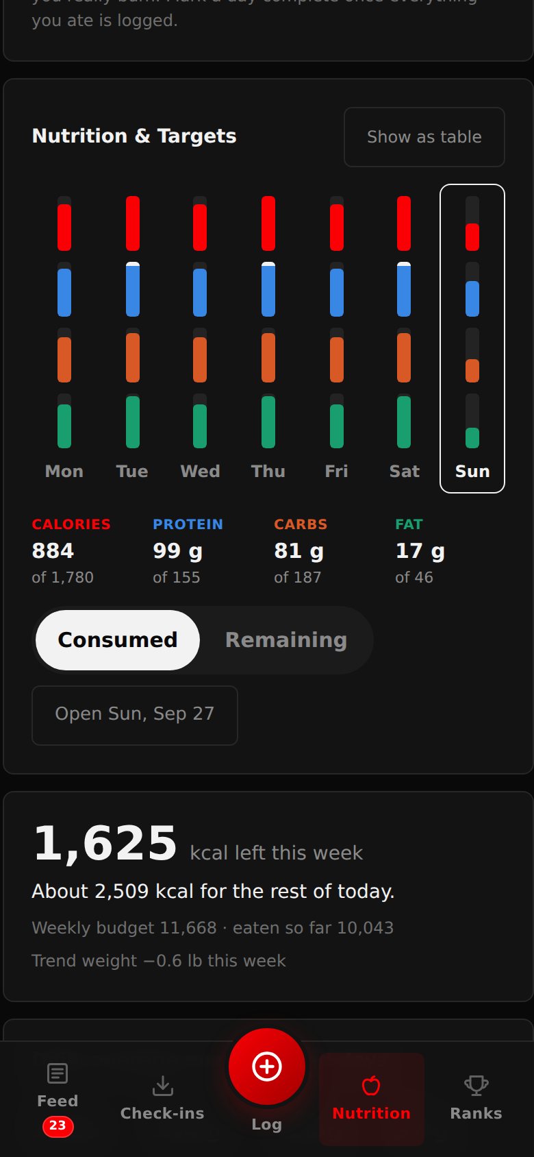 Nutrition's week view on a phone: seven days of calorie, protein, carb and fat bars against each day's target, with the week's totals below.