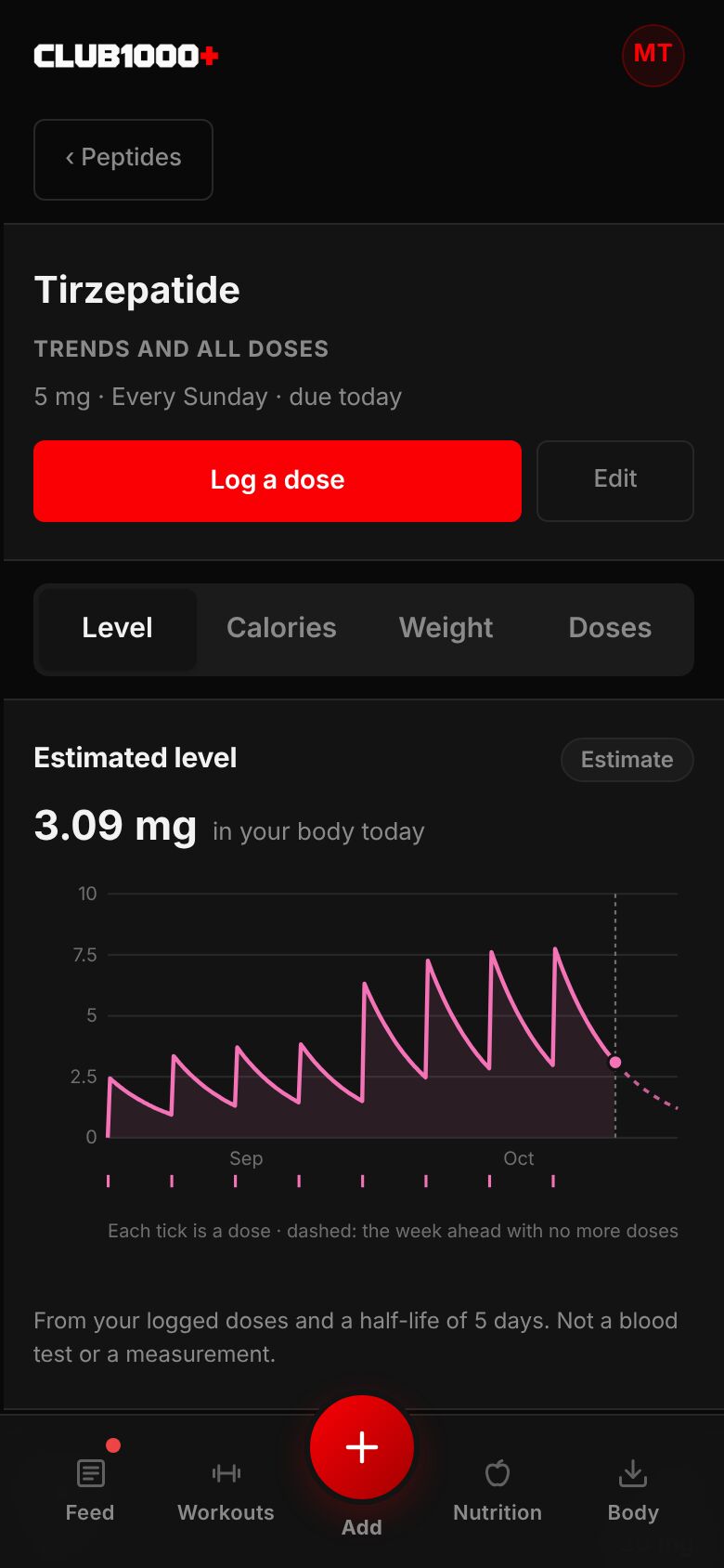 A tirzepatide compound page on a phone: an estimated level chart rising and falling with each weekly dose, labelled an estimate, not a blood test or a measurement.