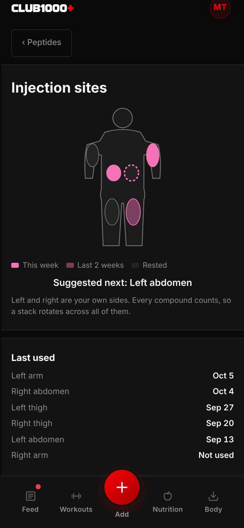 The Injection sites screen on a phone: a front body outline with sites shaded by when they were last used, the suggested next site ringed, a legend for this week, the last two weeks and rested, and a Last used list for each site.