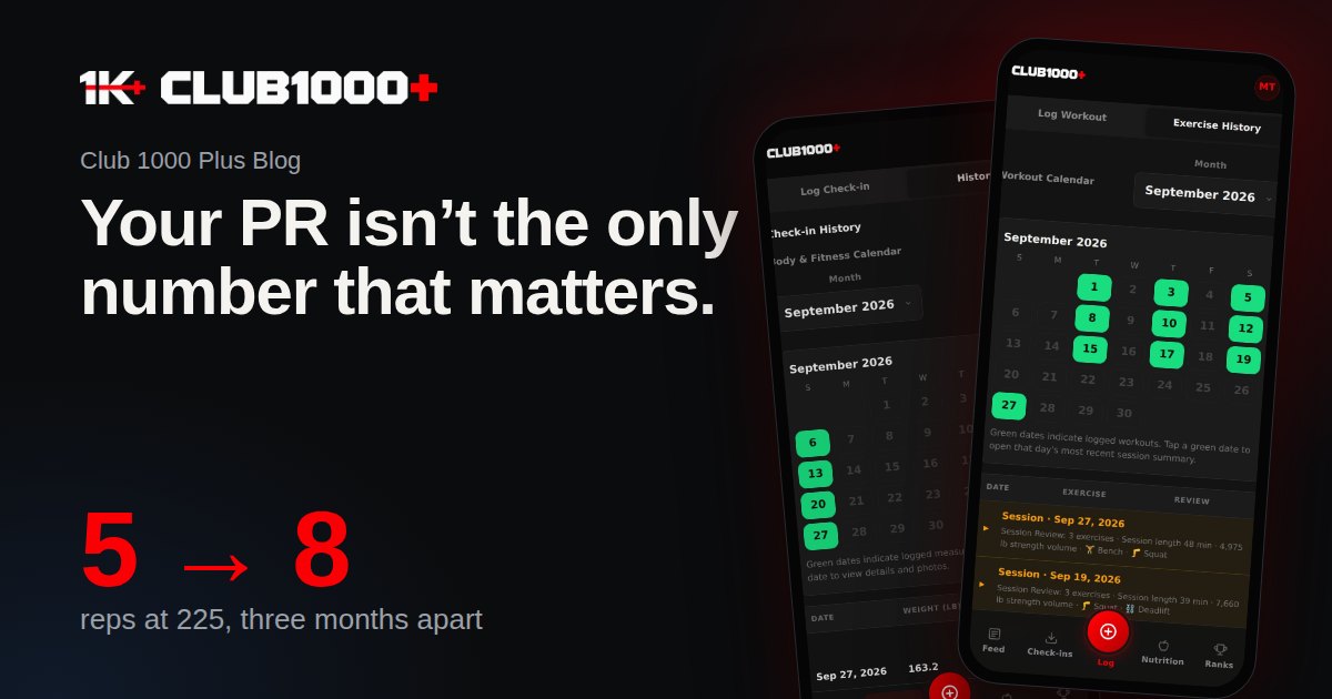 Cover: the headline beside two phones showing exercise history and the check-in calendar, over a large red 5 to 8 and the words reps at 225, three months apart.