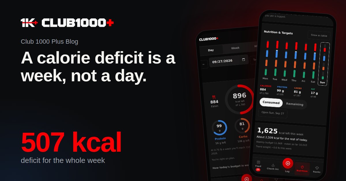 Cover: the headline beside two phones showing Nutrition's week view and day view, over a large red 507 kcal and the words deficit for the whole week.