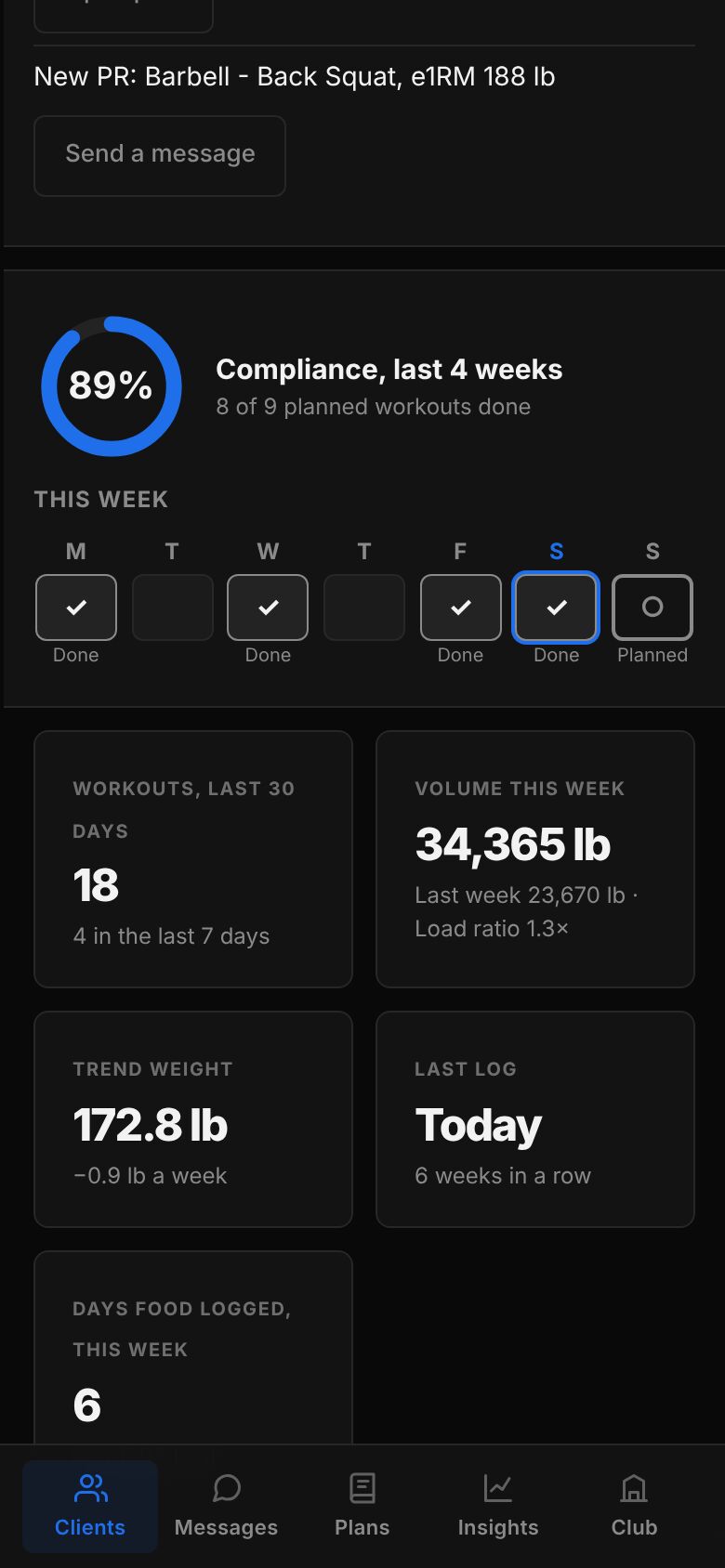 Maya Torres’s Overview scrolled down: Compliance for the last 4 weeks at 89 percent, this week day by day with Done and Planned labels, then tiles for workouts, volume, trend weight, last log and days of food logged.