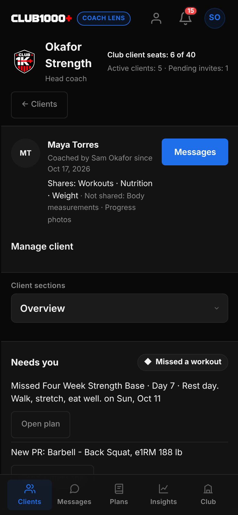 Maya Torres open in Coach Mode: what she shares and does not share, a Messages button, Manage client, the Client sections menu set to Overview and a Needs you list with a Missed a workout tag.