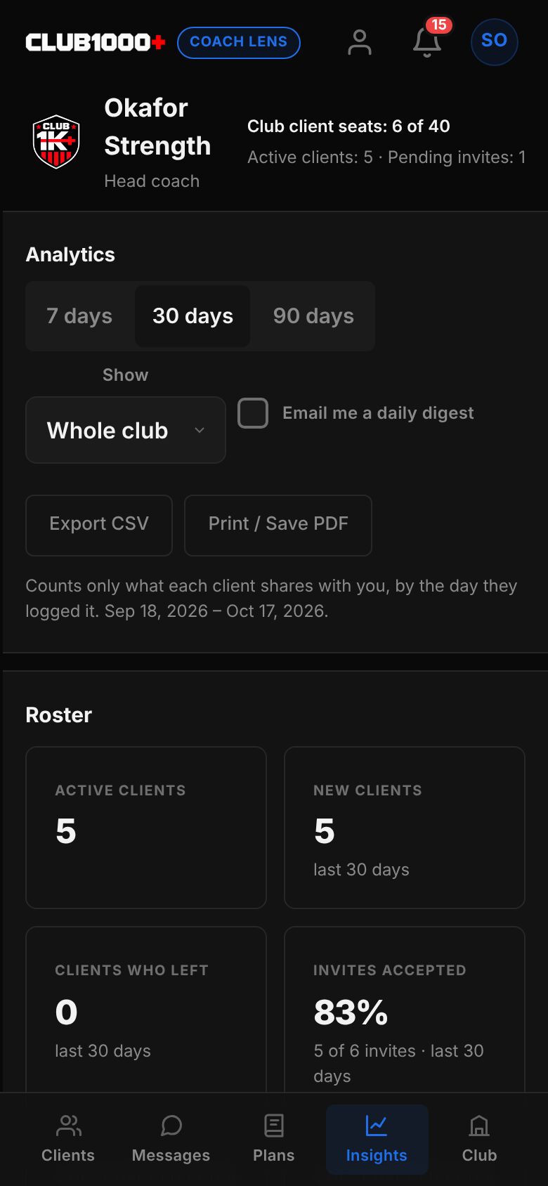 The Insights area on a phone: 7, 30 and 90 day buttons, a Whole club menu, a daily digest tick box, Export CSV and Print or Save PDF buttons, and roster tiles such as Active clients 5.