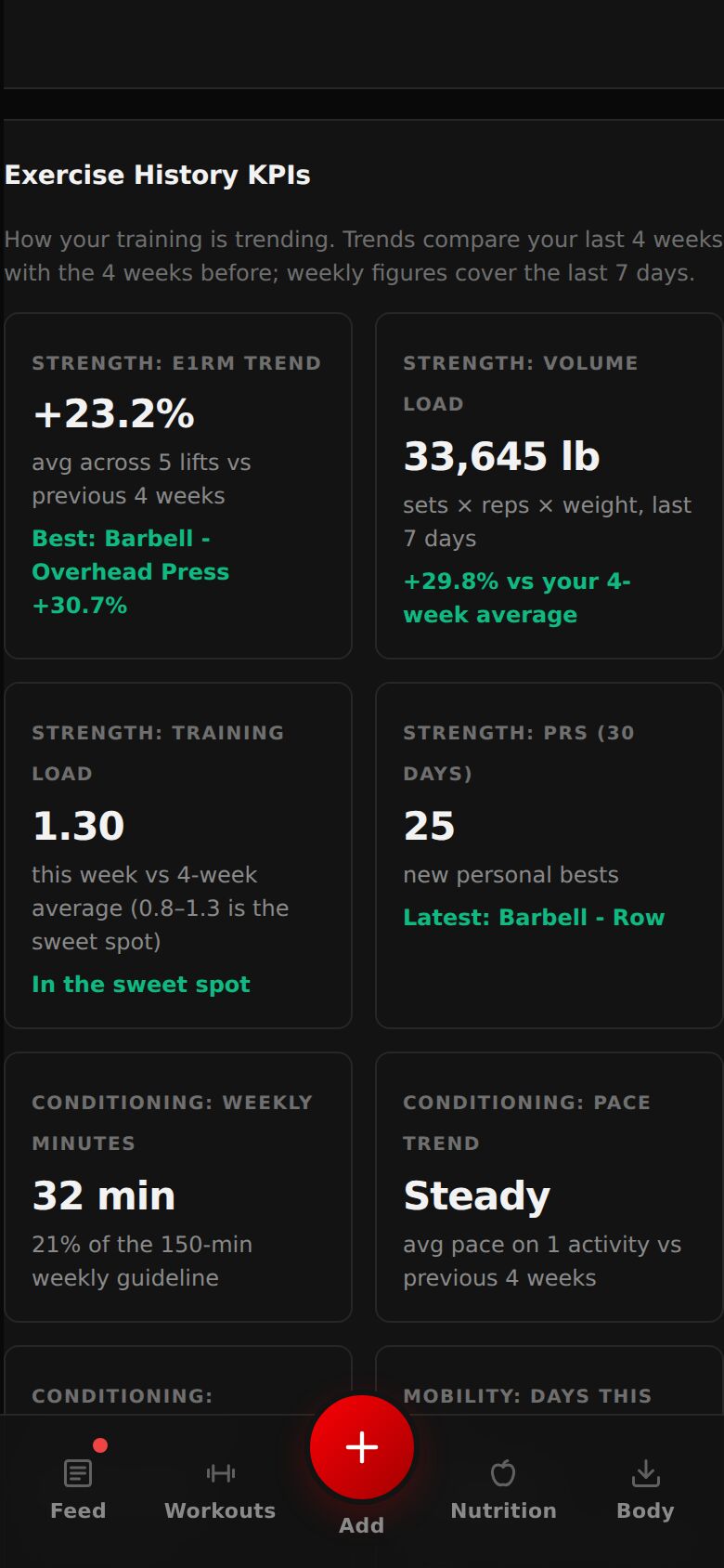 The Exercise History KPIs card: e1RM trend, volume load, training load, PRs, weekly minutes and pace trend.