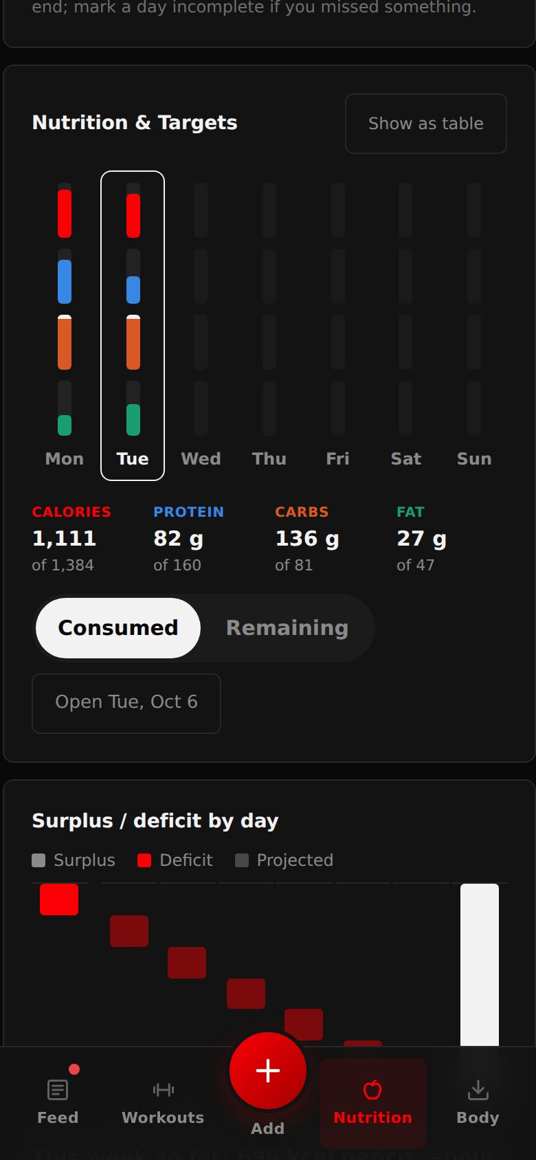The Week tab: Nutrition & Targets bars for each day, the day's numbers, Consumed and Remaining, and Surplus / deficit by day.