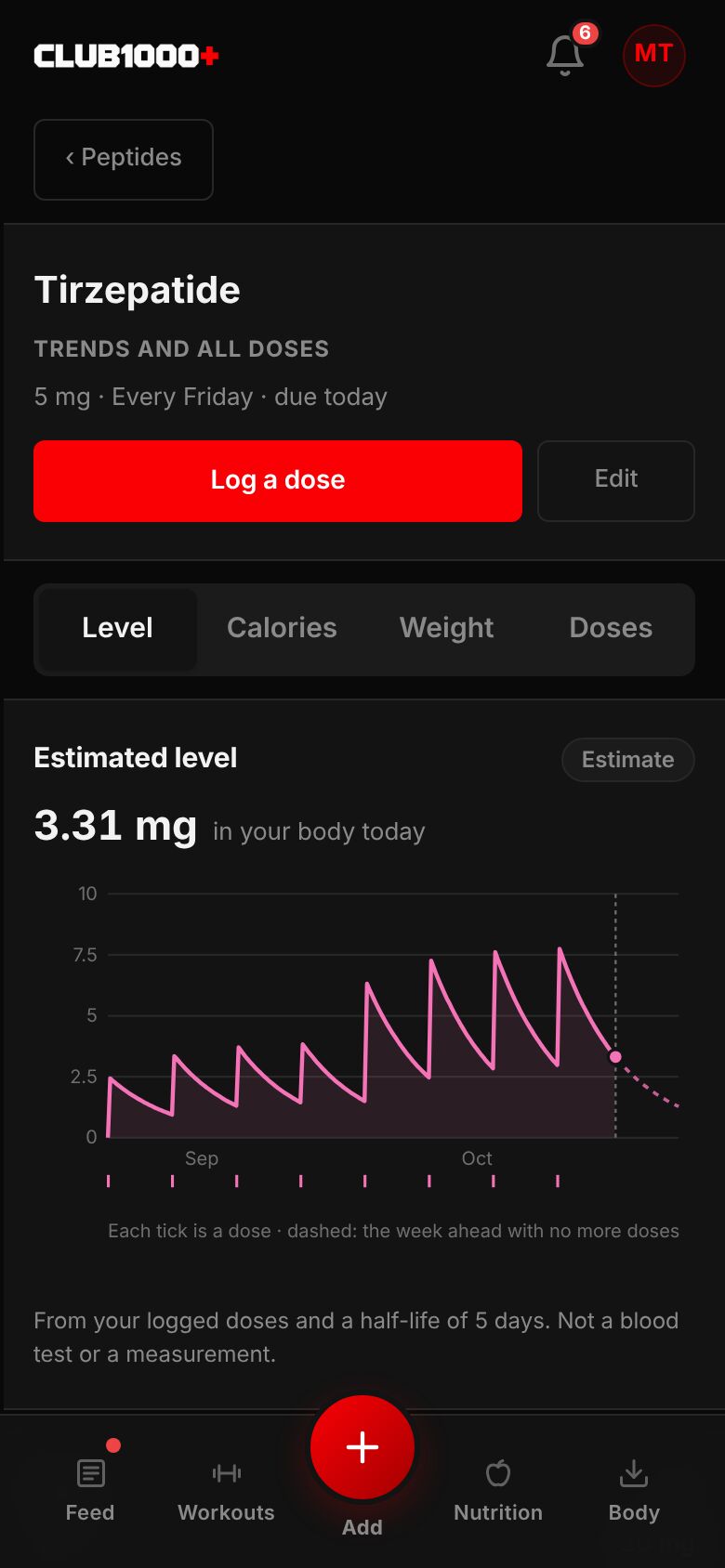 Tirzepatide: Log a dose and Edit, then the Estimated level chart with a dose tick each week and the week ahead dashed.