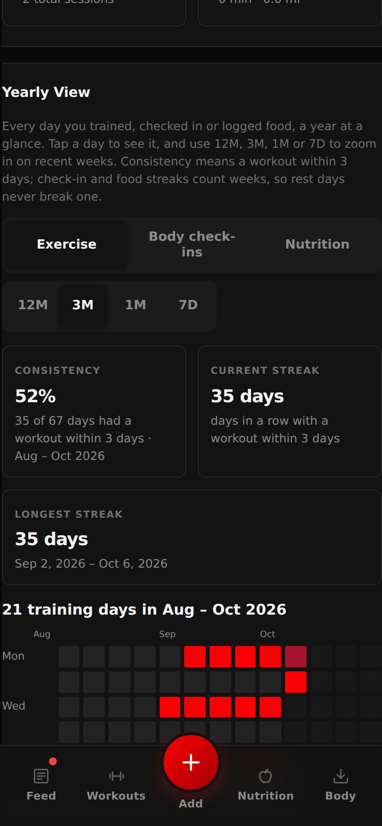 The Yearly View: Exercise, Body check-ins and Nutrition tabs, the 12M 3M 1M 7D buttons, consistency and streaks, and the grid of training days.